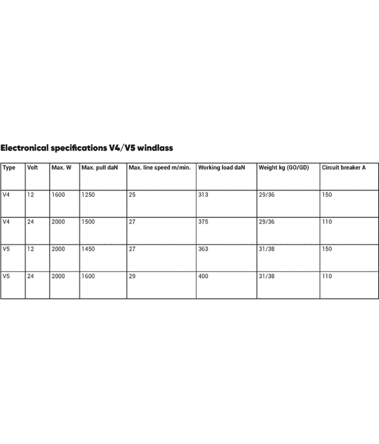 Lewmar Deck unit V4/V5 gipsy drum (GD) 66810025 – verticale ankerlier