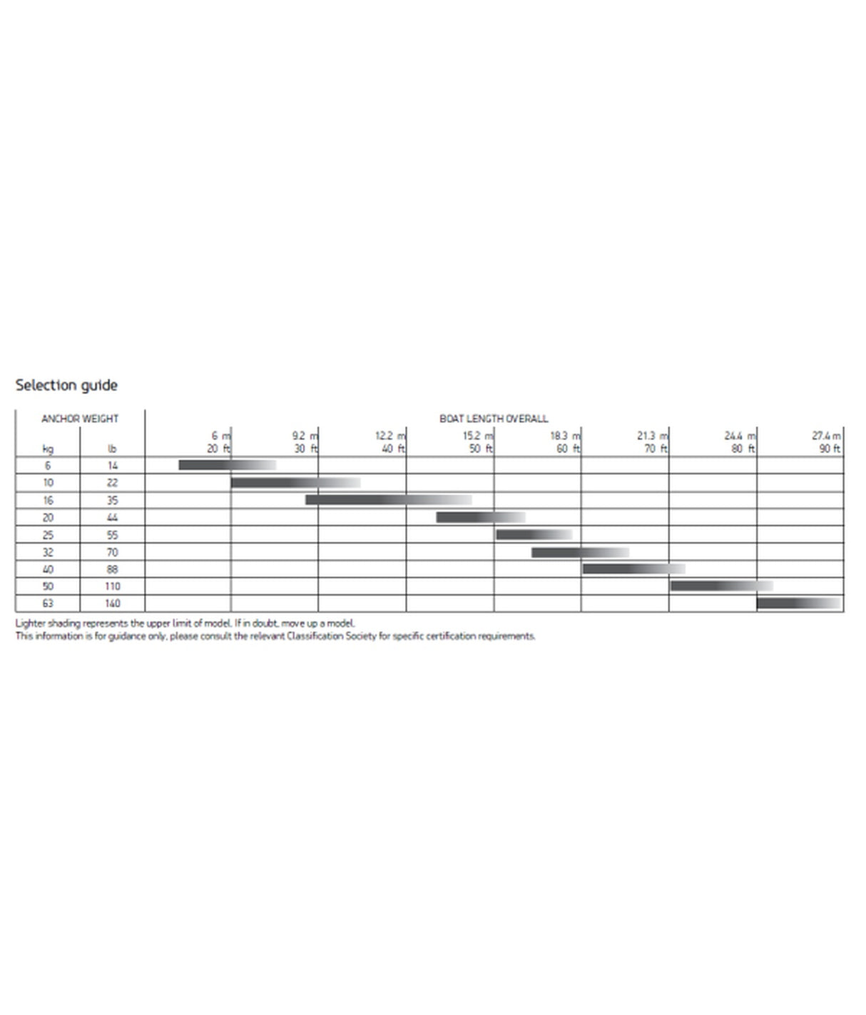 Lewmar Delta anker gegalvaniseerd 4 kg / 9 lbs (57404)