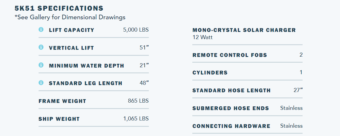 Basta Boatlifts élévateur hydraulique pour bateau 5K51 – acier galvanisé