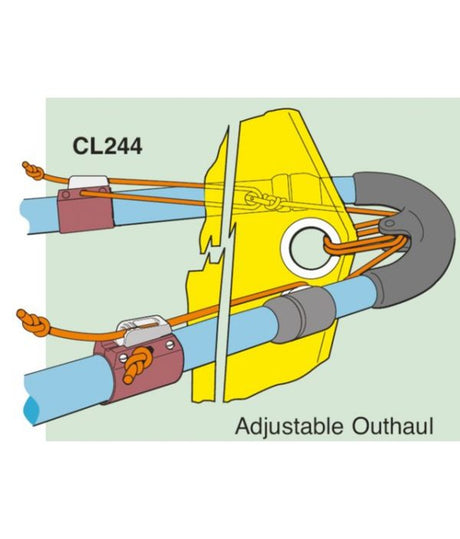 Clamcleat CL244 Aluminium 3–6 mm – Trimmklampe für Surf-Boom