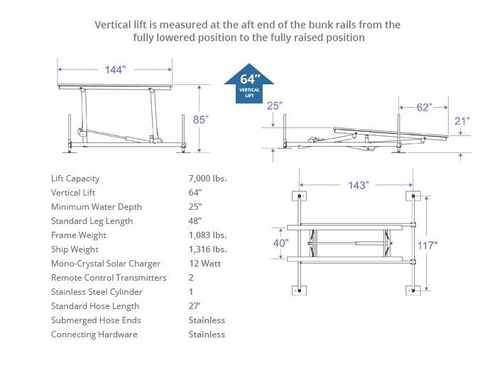Basta Boatlifts élévateur hydraulique pour bateau 5K51 – acier galvanisé