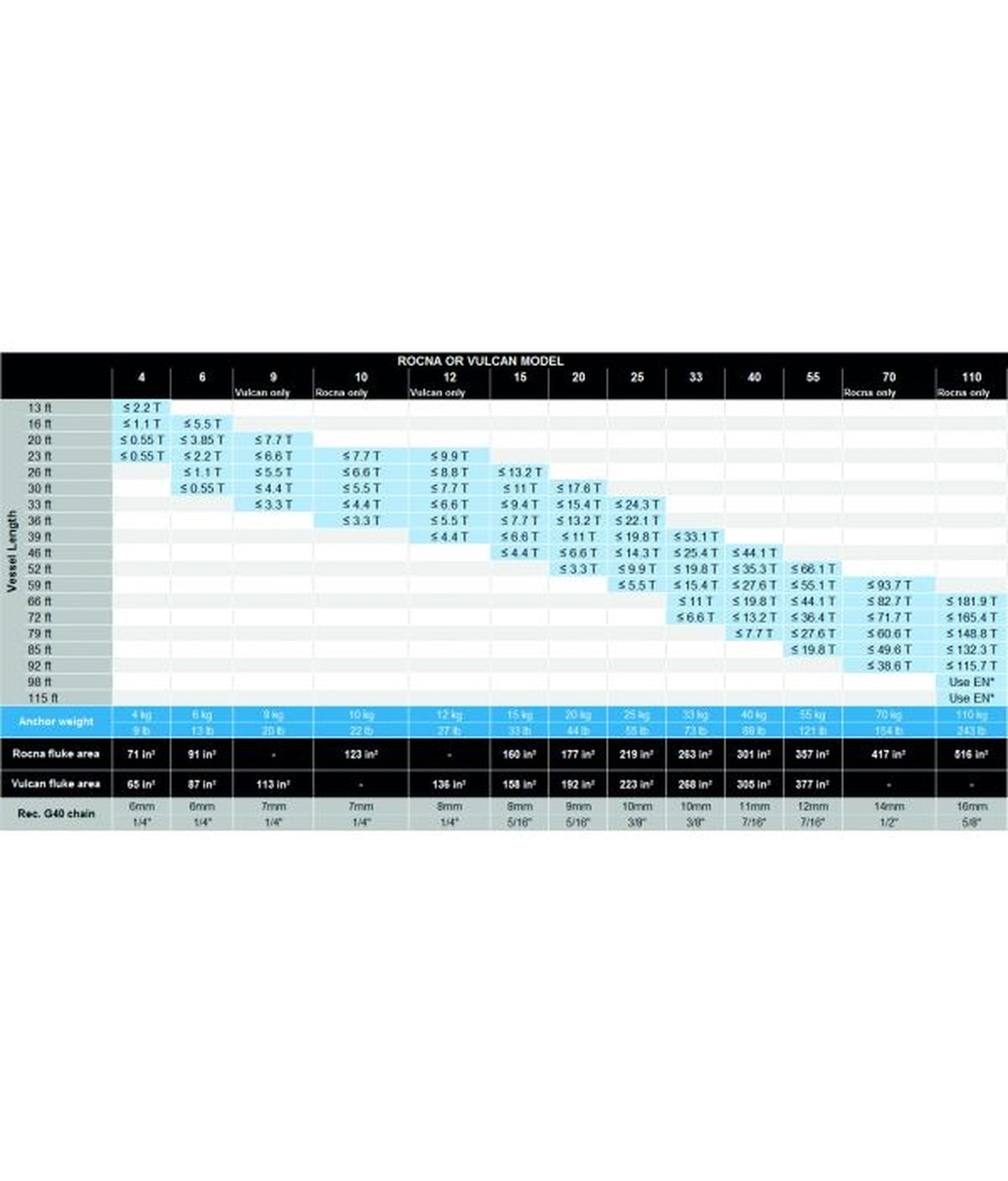Rocna anker gegalvaniseerd 20kg