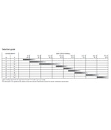 Lewmar Delta anker gegalvaniseerd 4 kg / 9 lbs (57404)