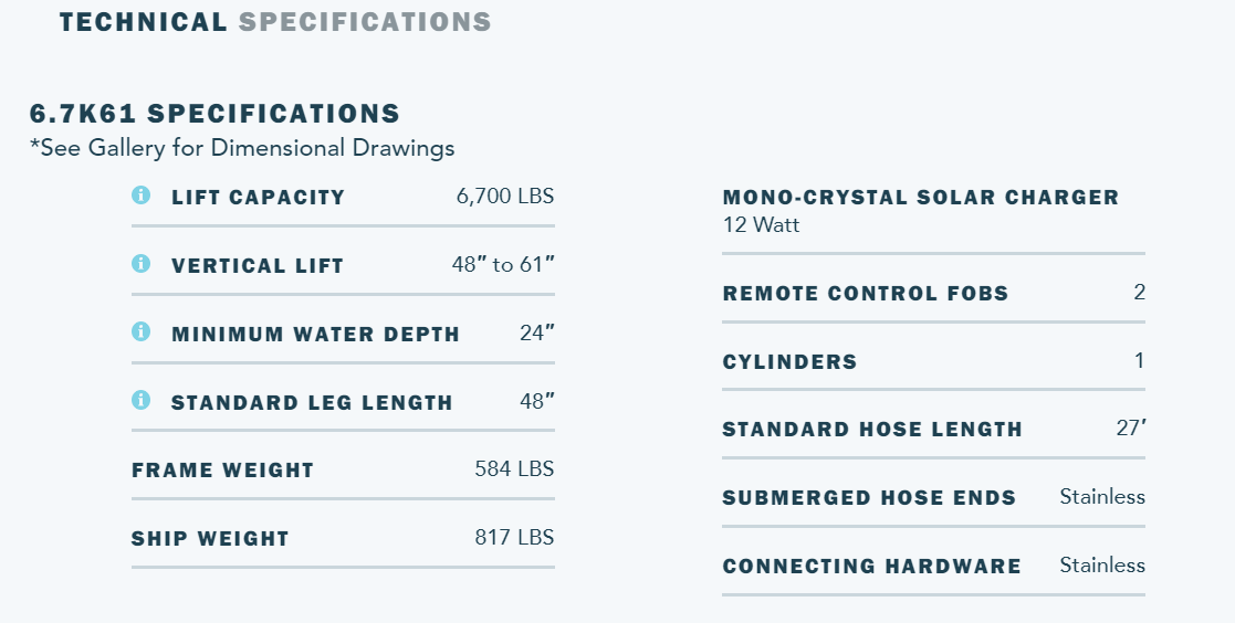 Basta Boatlifts Hydraulischer Bootslift 6.7K61 – mit Solarpanel